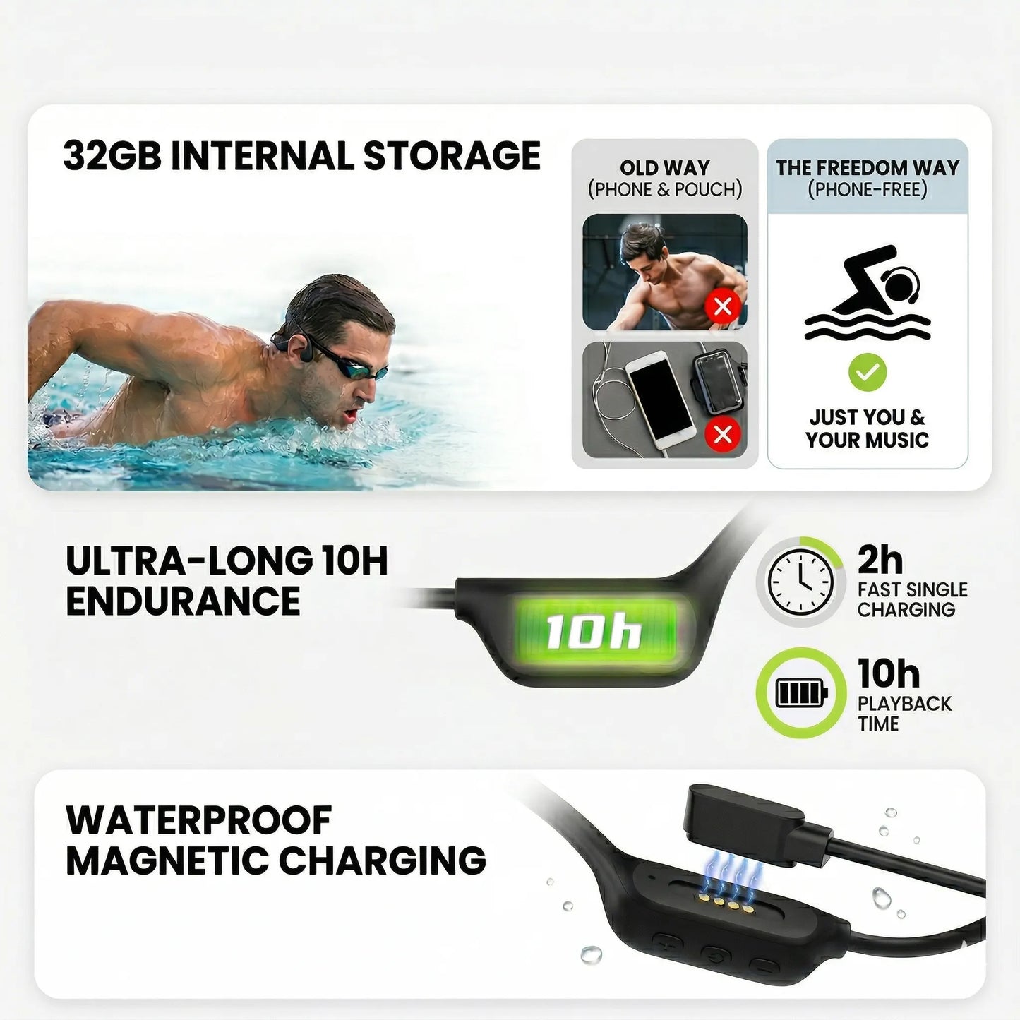 Langsdorf - Waterproof Swimming Headset