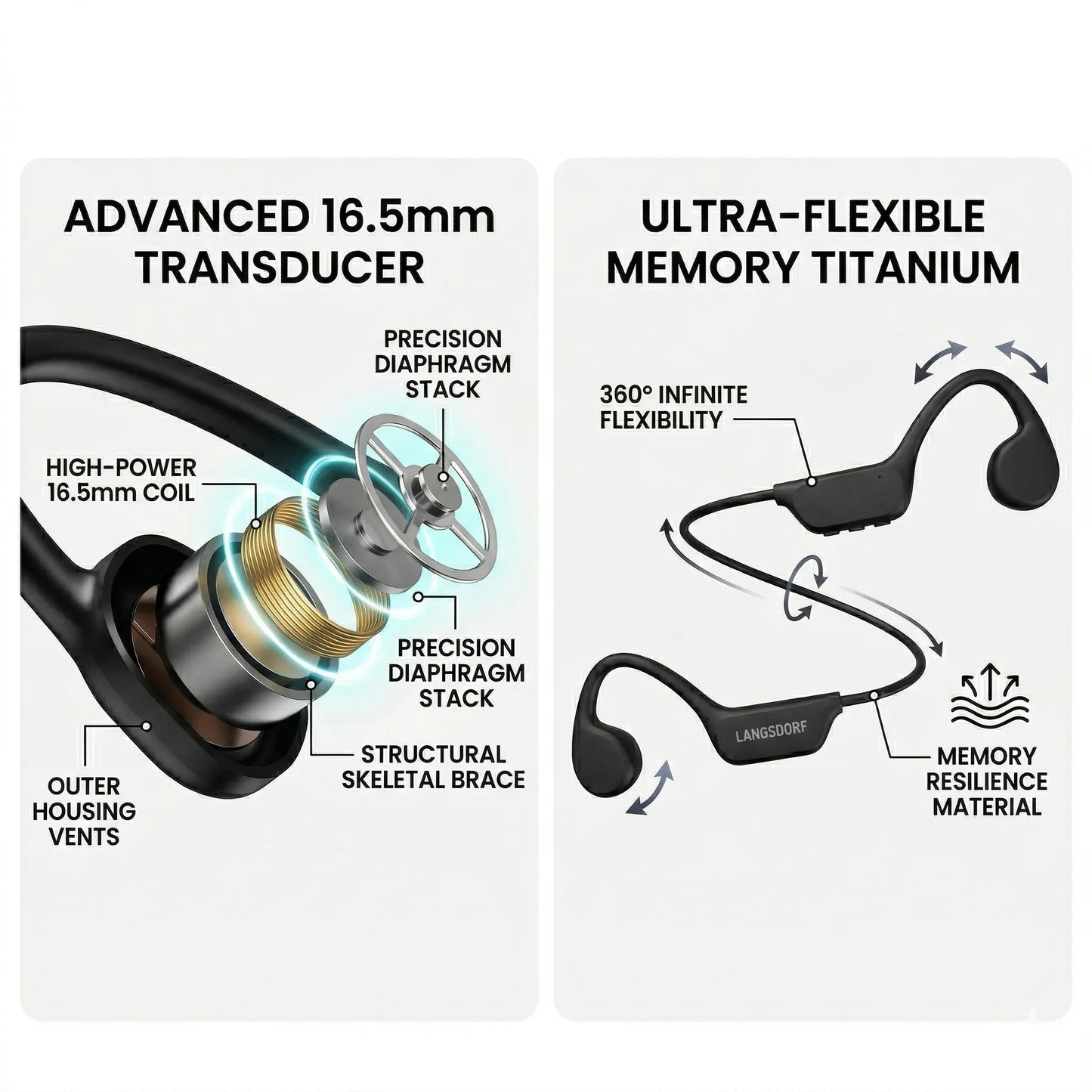 Langsdorf - Waterproof Swimming Headset