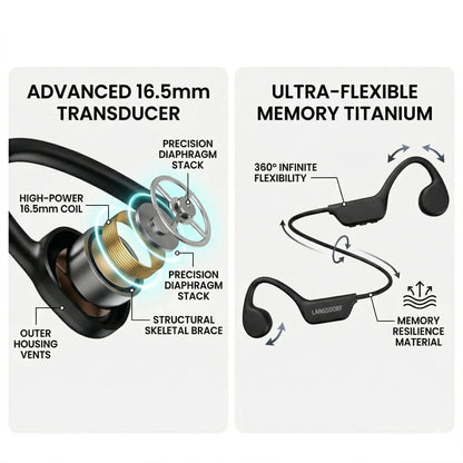 Langsdorf - Waterproof Swimming Headset