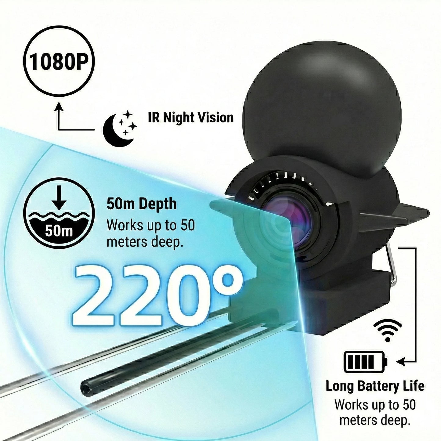 Poseidon View - Underwater Fishing Camera