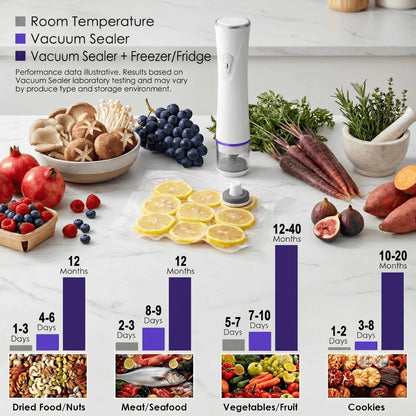 Handheld Vacuum Sealer Kit - 35-Piece Cordless Set
