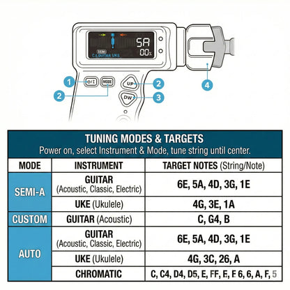 Automatic Guitar Tuner